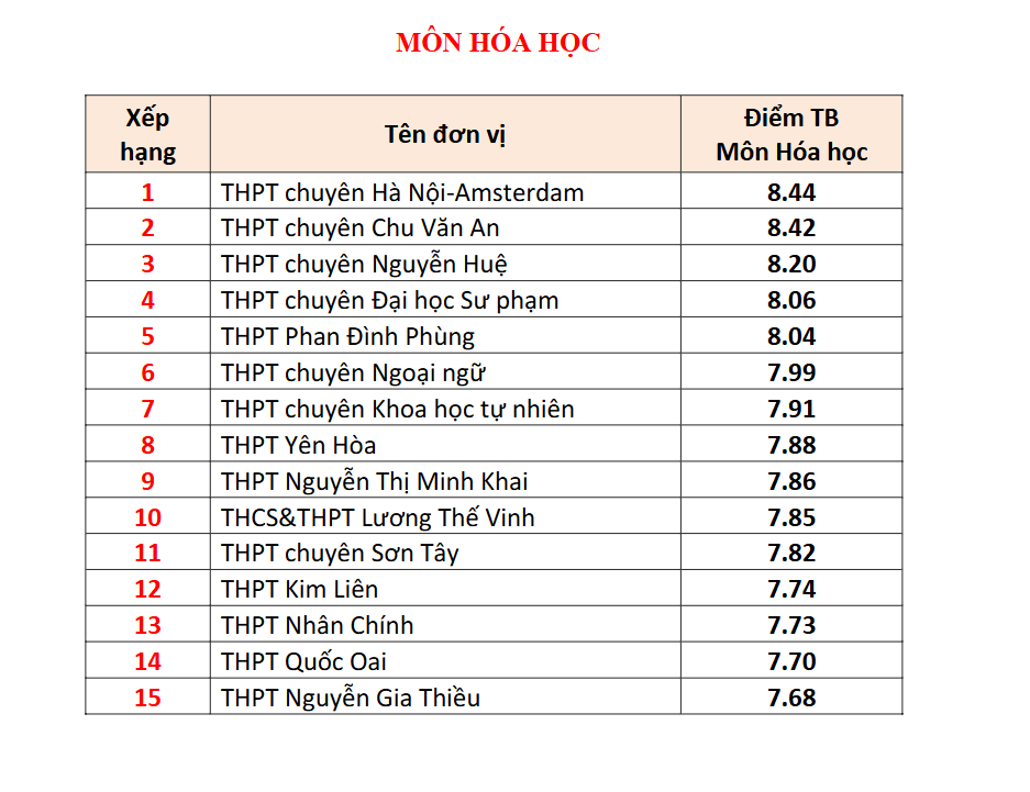 Đây là TRƯỜNG TƯ có tới 4 môn lọt BXH điểm thi tốt nghiệp THPT cao nhất Hà Nội: Học phí cơ bản 5 triệu đồng/tháng!- Ảnh 4.