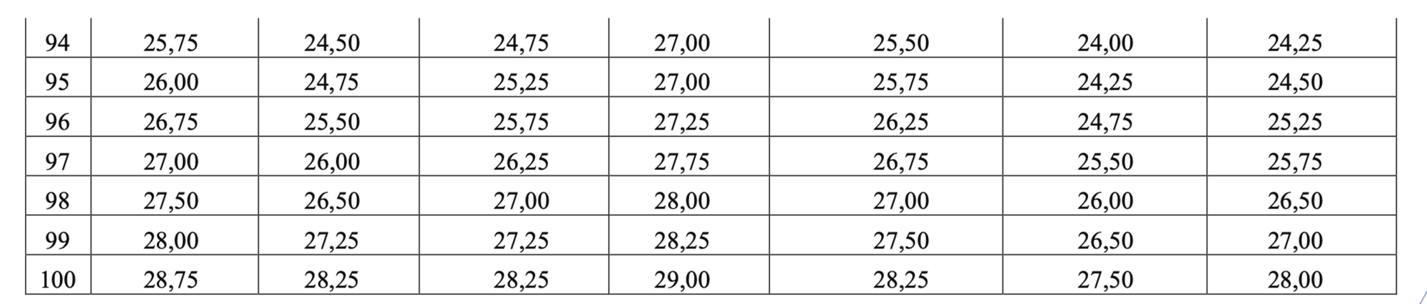 Bộ GD&ĐT công bố quy đổi 7 tổ hợp: 28,75 điểm khối A tương đương 29 điểm khối C- Ảnh 5.