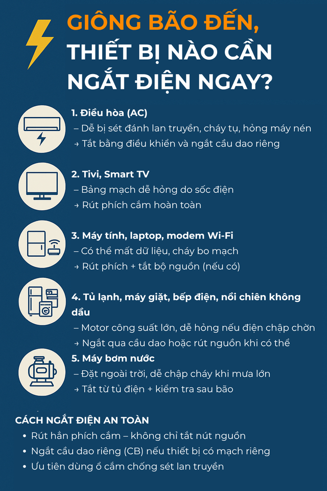 "Khi có bão, giông lốc, tốt nhất hãy tắt điều hòa ngay": Chuyên gia giải thích lý do- Ảnh 4.