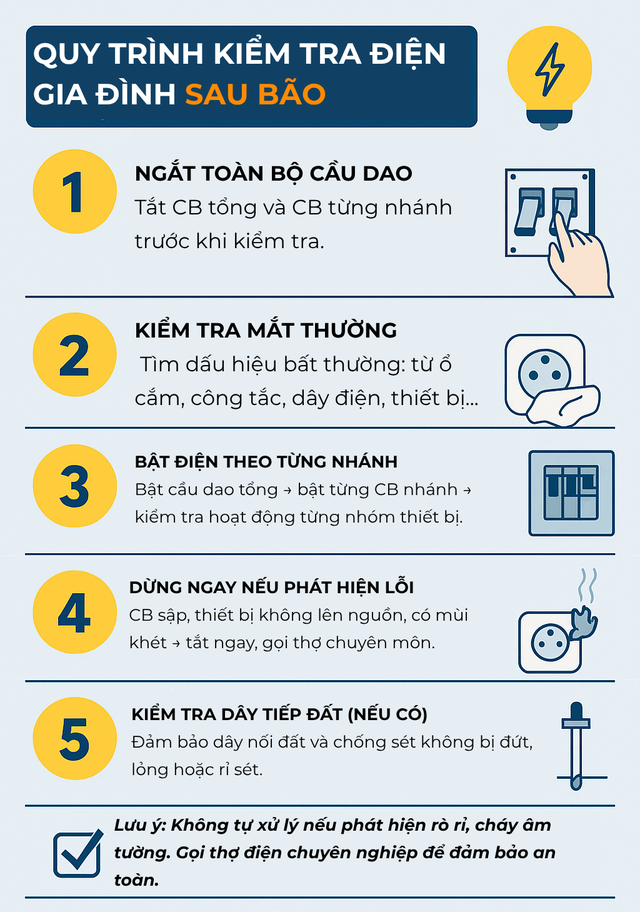 "Khi có bão, giông lốc, tốt nhất hãy tắt điều hòa ngay": Chuyên gia giải thích lý do- Ảnh 5.