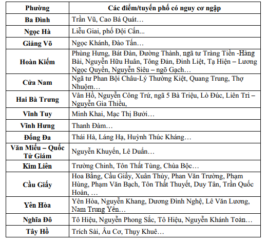 Người dân ở Hà Nội chú ý- Ảnh 1. Người dân ở Hà Nội chú ý- Ảnh 1.