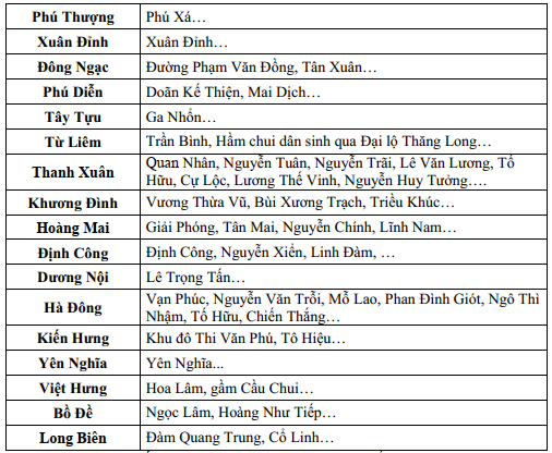Người dân ở Hà Nội chú ý- Ảnh 2. Người dân ở Hà Nội chú ý- Ảnh 2.