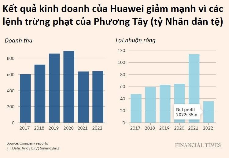 Ông vua smartphone Trung Quốc từng phải đi đào mỏ, bán xe điện để sống sót, nay trở lại ngoạn mục, trở thành ‘người hùng quốc gia’- Ảnh 2.