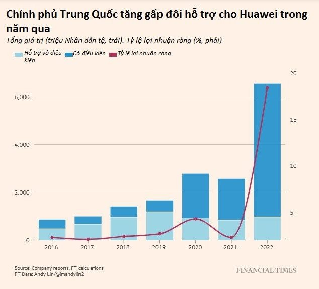 Ông vua smartphone Trung Quốc từng phải đi đào mỏ, bán xe điện để sống sót, nay trở lại ngoạn mục, trở thành ‘người hùng quốc gia’- Ảnh 3.