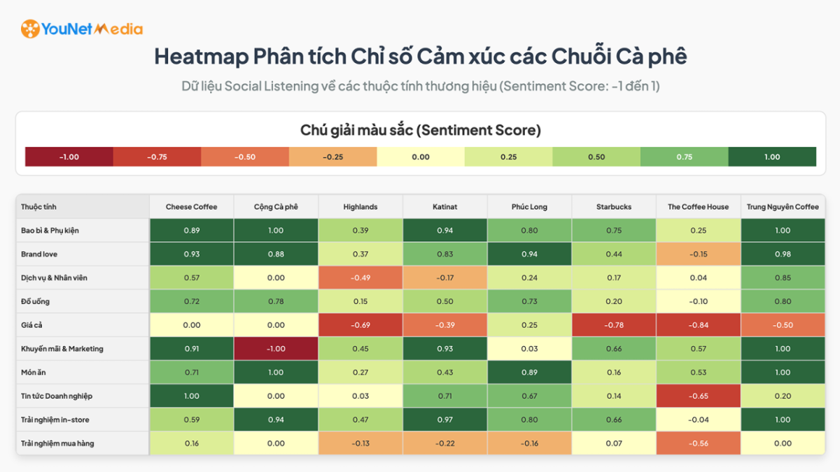 Không phải đồ uống, đây mới là yếu tố khiến thực khách quay lưng với các thương hiệu cà phê lớn- Ảnh 2.