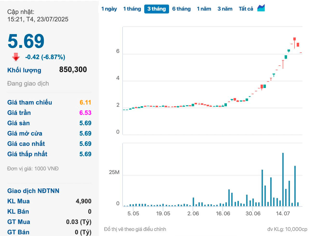 Cổ phiếu hàng không và đầu tư công “thăng hoa”, VN-Index vượt mốc 1.510 điểm- Ảnh 3.