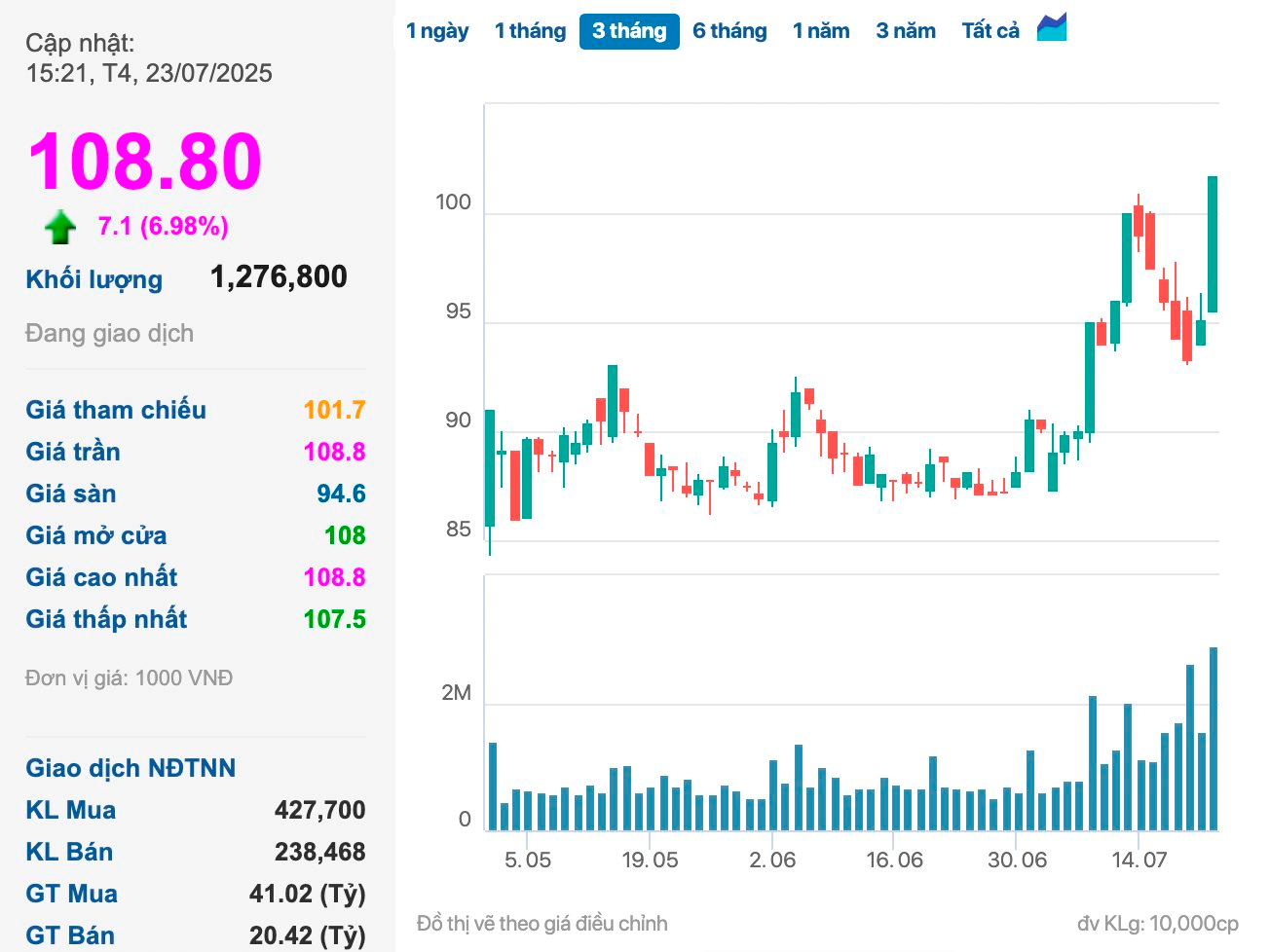 Cổ phiếu hàng không và đầu tư công “thăng hoa”, VN-Index vượt mốc 1.510 điểm- Ảnh 2.