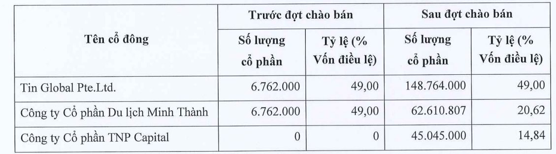 Cổ đông lớn chỉ "5 tháng tuổi" bất ngờ xuất hiện tại một công ty chứng khoán- Ảnh 2.