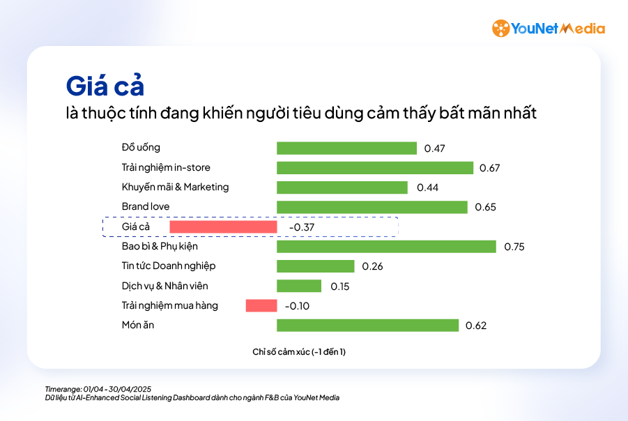 Không phải đồ uống, đây mới là yếu tố khiến thực khách quay lưng với các thương hiệu cà phê lớn- Ảnh 1.