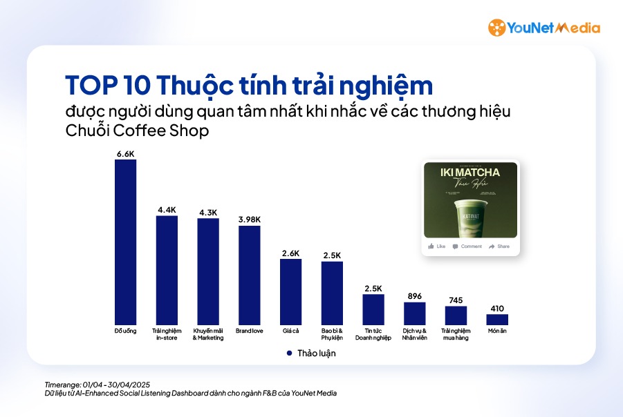 Không phải đồ uống, đây mới là yếu tố khiến thực khách quay lưng với các thương hiệu cà phê lớn- Ảnh 3.