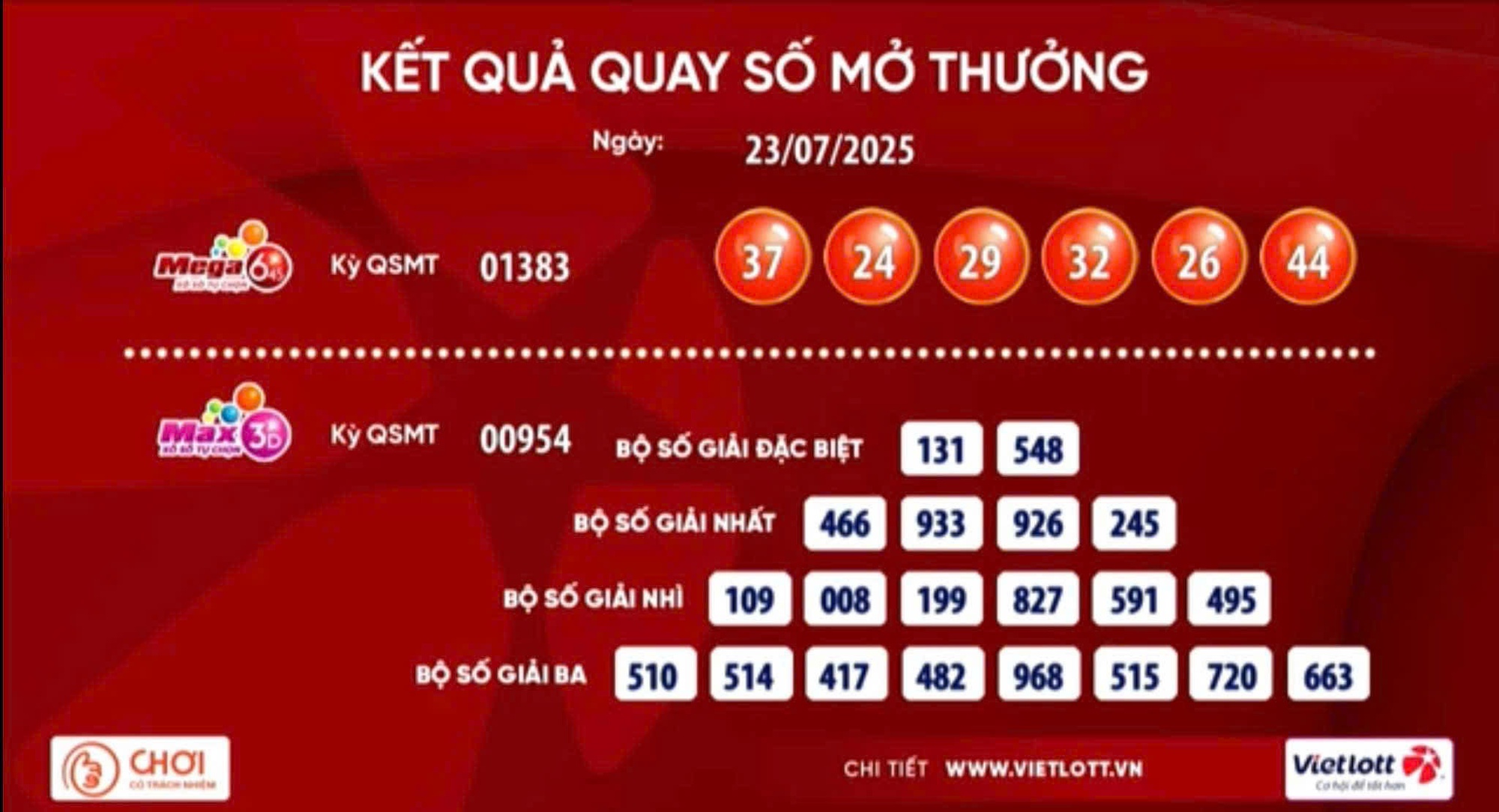 Vé số Vietlott lại trúng giải Jackpot- Ảnh 1.