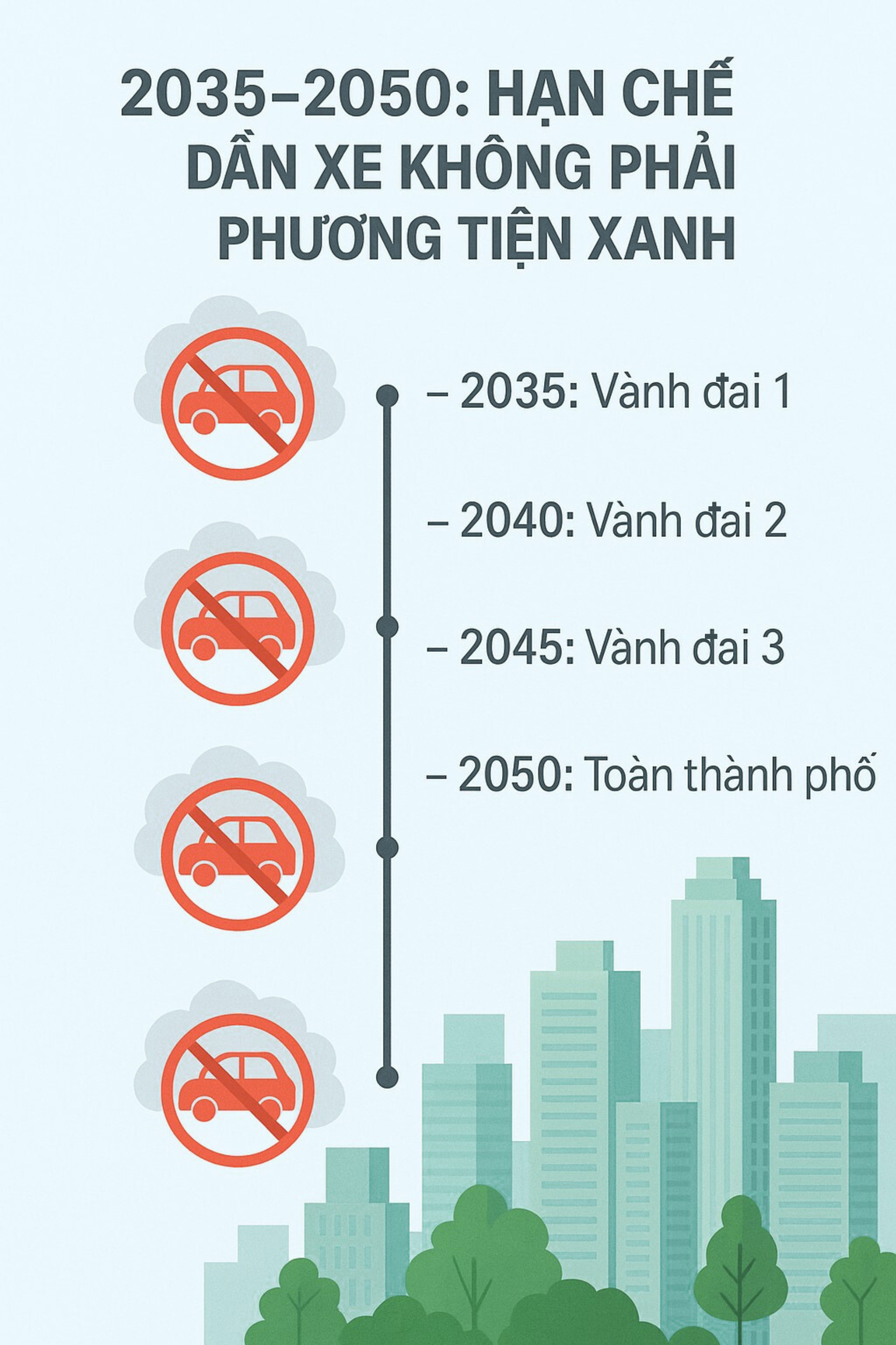 Quy định quan trọng liên quan đến 5,6 triệu xe máy chạy xăng ở Hà Nội sẽ có hiệu lực ngay từ 1/1/2026?- Ảnh 3.