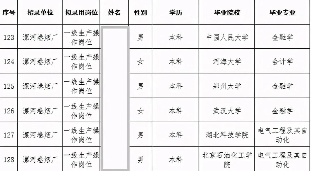 Nhìn cuộc sống 20 học sinh đạt điểm cao nhất trong kỳ thi ĐH, tôi hiểu ra: Việc học ở trường top không phải là điều tiên quyết- Ảnh 2.