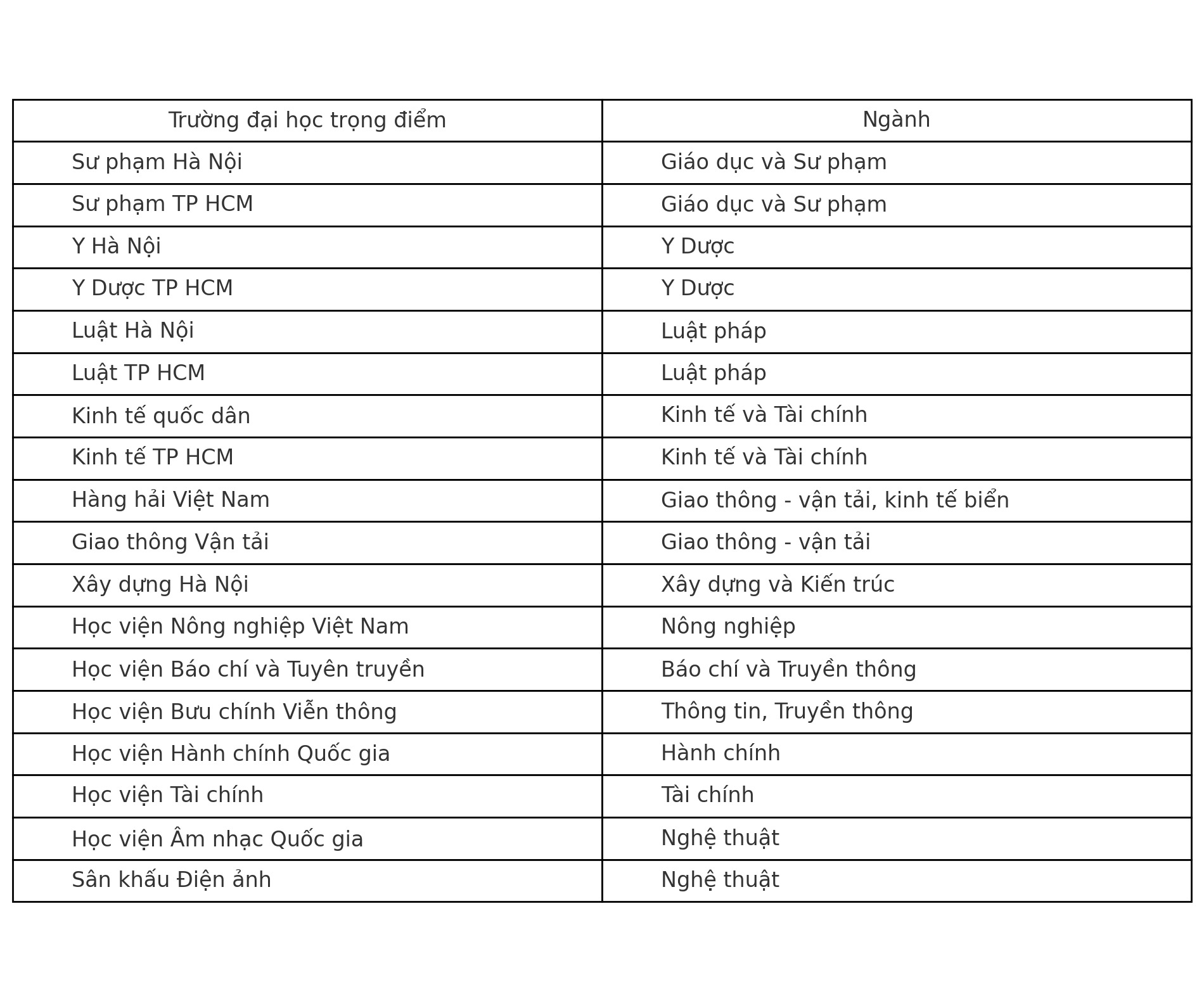 2k7 cần biết: 30 Đại học, Học viện dự kiến trở thành trường trọng điểm quốc gia, thi đỗ là mặt "vênh lên trời"!- Ảnh 1.