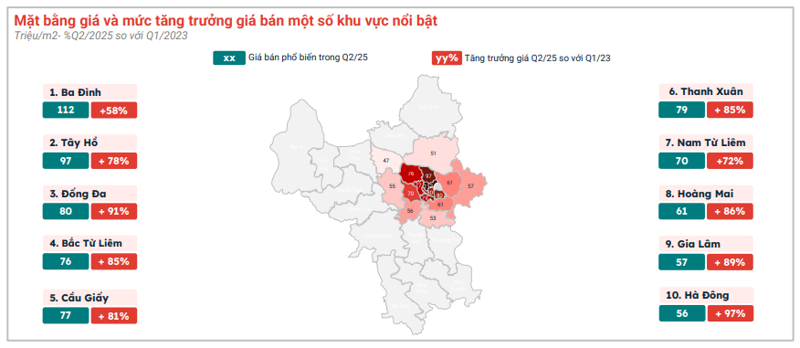Chung cư khu vực nào của Hà Nội tăng giá mạnh nhất?- Ảnh 2.