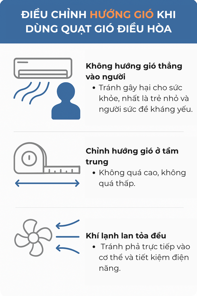 Bật điều hòa chỉnh gió mạnh có tốn điện hơn không? Dùng đã lâu nhưng không phải ai cũng biết- Ảnh 4.