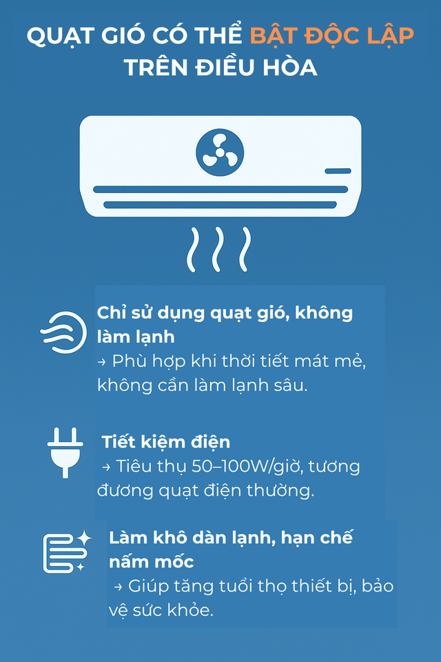 Bật điều hòa chỉnh gió mạnh có tốn điện hơn không? Dùng đã lâu nhưng không phải ai cũng biết- Ảnh 6.