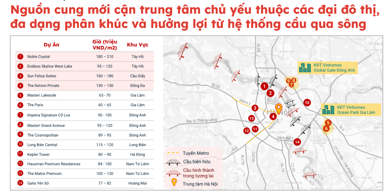 Chung cư khu vực nào của Hà Nội tăng giá mạnh nhất?- Ảnh 3.