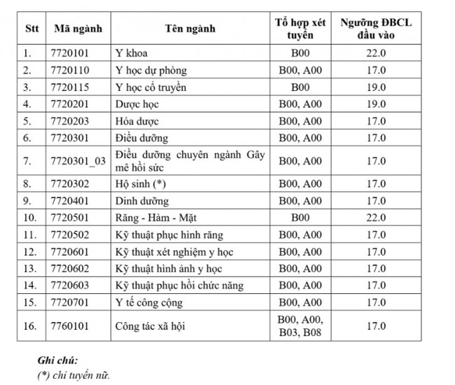 2 trường đại học được mệnh danh "ngọn núi cao" của giáo dục Việt Nam: Nhìn điểm sàn cũng đủ biết, phải học giỏi lắm mới dám thi!- Ảnh 3.