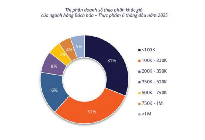 Bất ngờ người Việt chi đến 725 tỷ đồng mua giấy qua mạng- Ảnh 2.