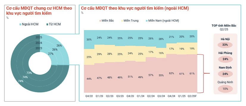 Đâu là tâm điểm tăng giá của thị trường chung cư?- Ảnh 2.
