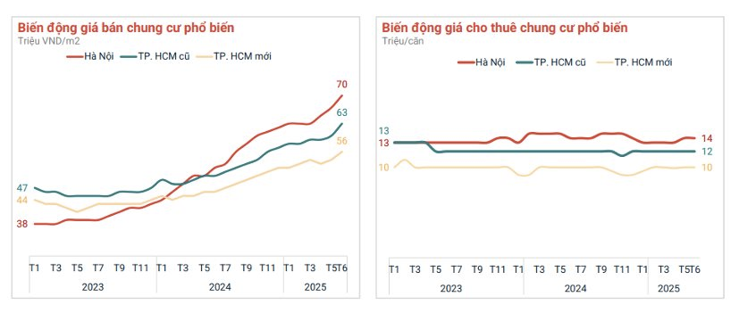 Đâu là tâm điểm tăng giá của thị trường chung cư?- Ảnh 3.