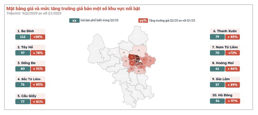 Đâu là tâm điểm tăng giá của thị trường chung cư?- Ảnh 4.
