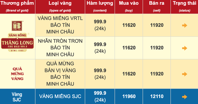 Chưa đủ tiền xây nhà, người đàn ông ở Phú Thọ "tất tay" 100 chỉ vàng: Cái kết sau hơn 1 năm- Ảnh 3.