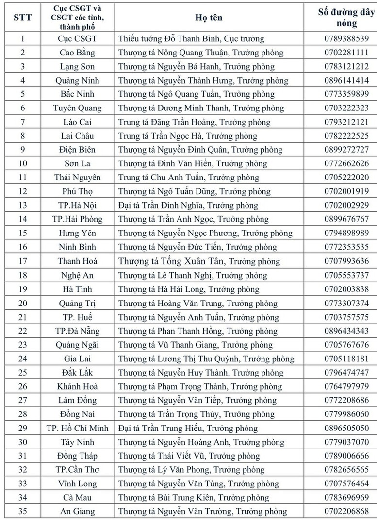350 chủ xe vượt đèn đỏ, chạy quá tốc độ... có biển số sau nhanh chóng nộp phạt nguội theo Nghị định 168- Ảnh 1.