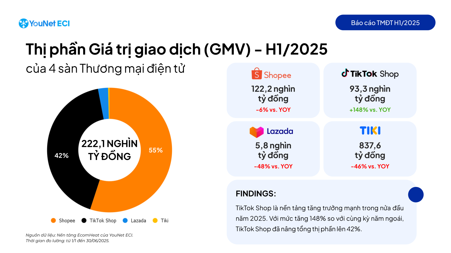 Người Việt chi hơn 1.230 tỉ đồng mua sắm trên mạng mỗi ngày- Ảnh 1.