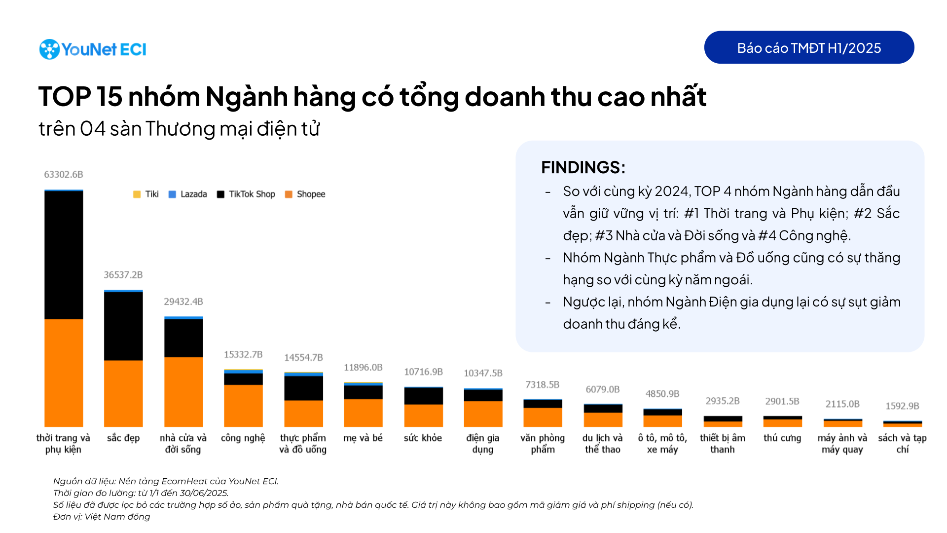Người Việt chi hơn 1.230 tỉ đồng mua sắm trên mạng mỗi ngày- Ảnh 2.