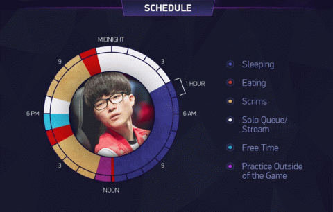 T1 đang 