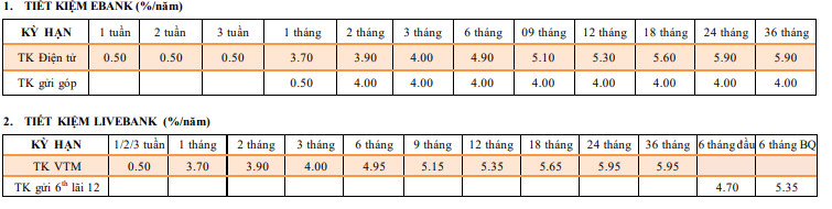 Một ngân hàng vừa tăng lãi suất tiết kiệm- Ảnh 1.