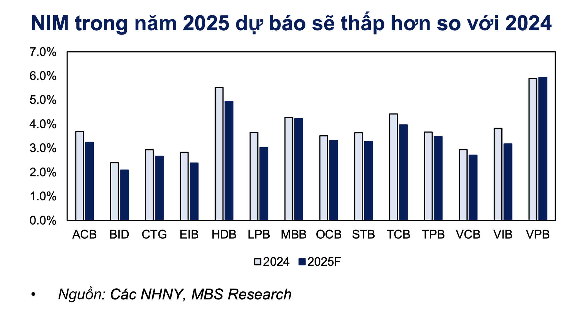 Lãi suất cho vay mua nhà có diễn biến bất ngờ- Ảnh 2.