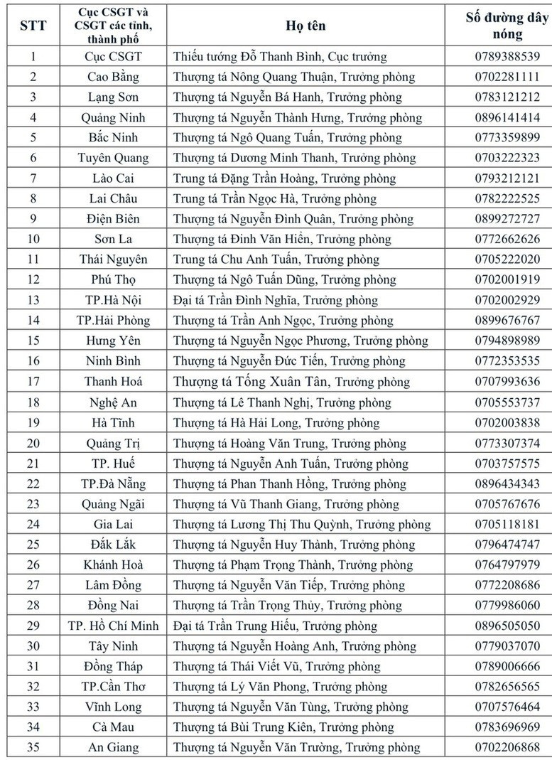 Bộ Công an công bố thông tin quan trọng với toàn bộ người tham gia giao thông- Ảnh 1.