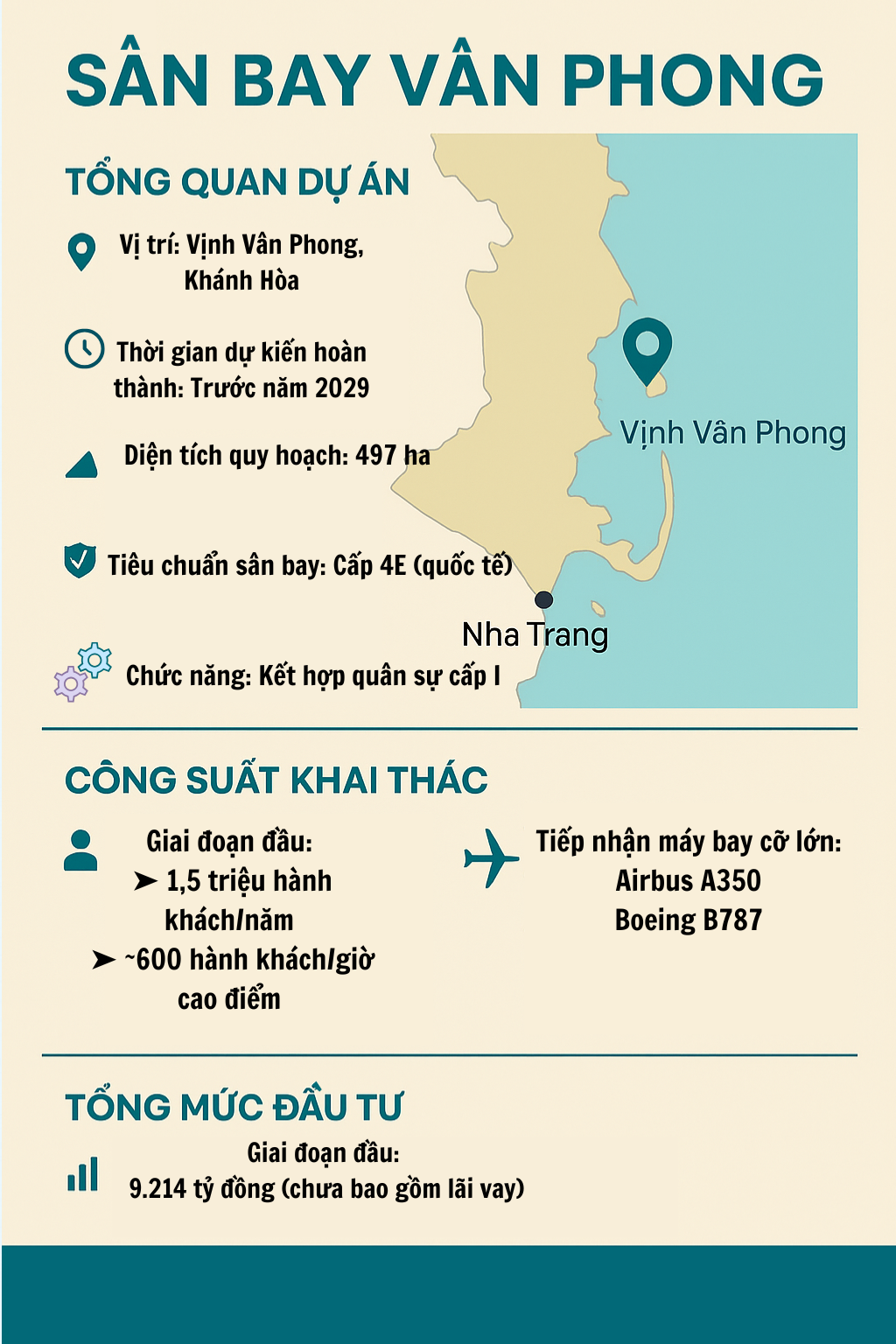 Việt Nam sẽ có thêm 2 sân bay mới gây ấn tượng với hàng không thế giới: 1 trên núi và 1 trên nước- Ảnh 3. Việt Nam sẽ có thêm 2 sân bay mới gây ấn tượng với hàng không thế giới: 1 trên núi và 1 trên nước- Ảnh 3.