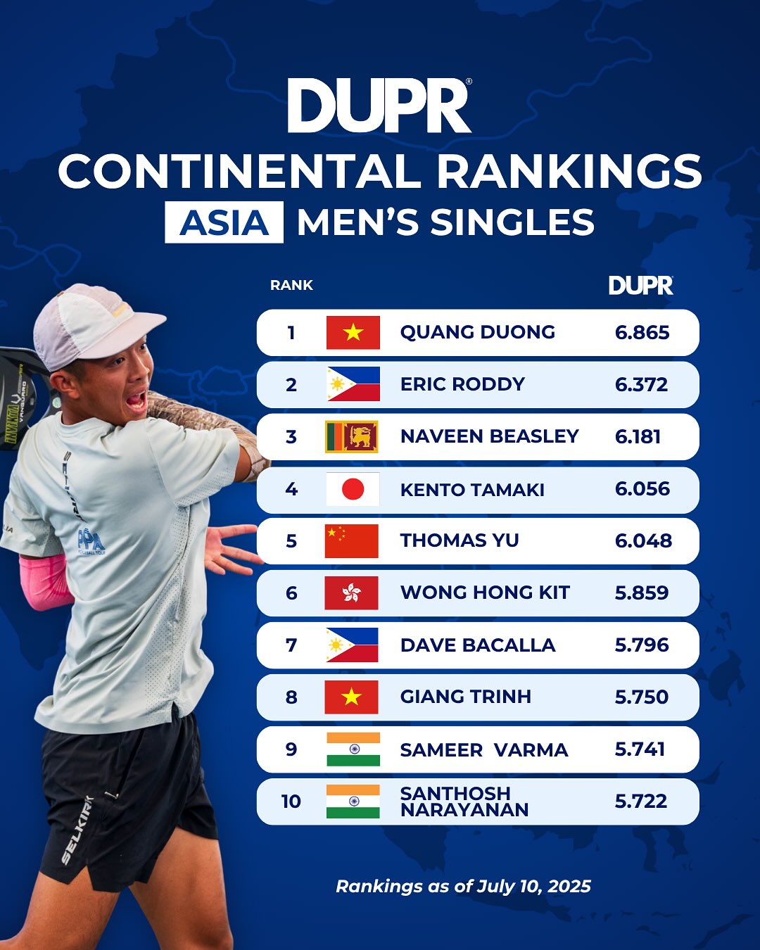 BXH Pickleball DUPR tháng 7: Linh Giang lọt top 10 châu Á cùng Quang Dương- Ảnh 1.