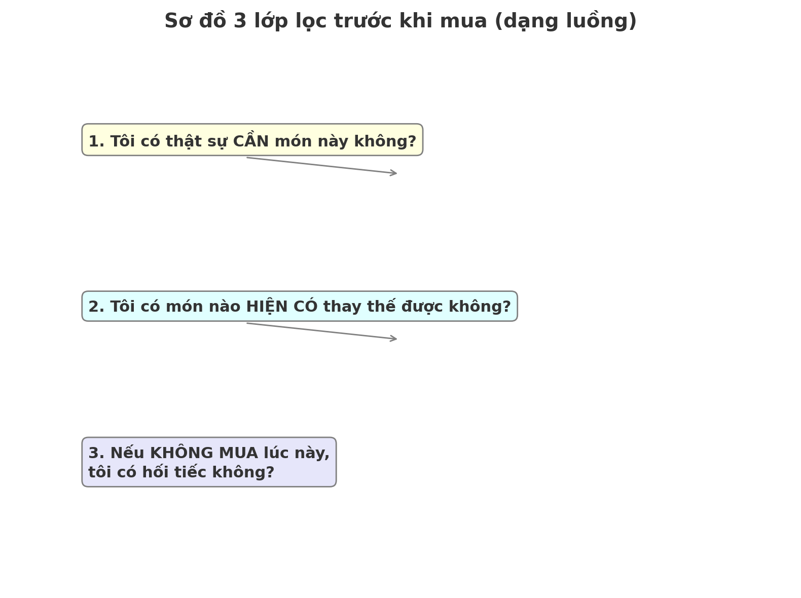 Mẹ 45 tuổi chia sẻ: Tối giản không chỉ là dọn tủ - đó là cách tôi giữ mình tỉnh táo giữa bão tiêu dùng- Ảnh 3.
