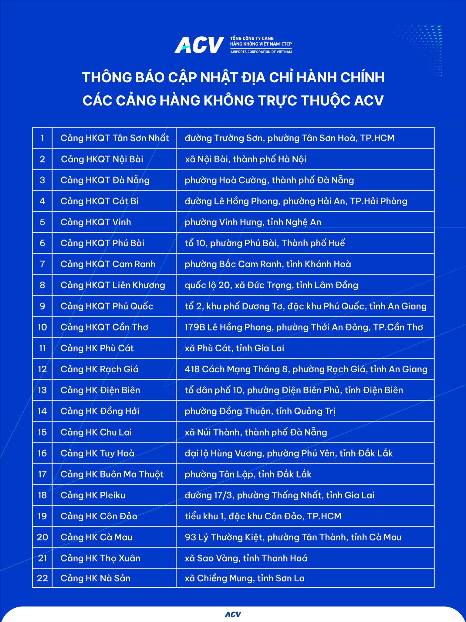 Thông tin mới nhất về 22 sân bay tại Việt Nam sau sáp nhập- Ảnh 1.