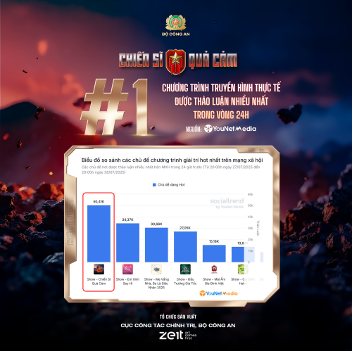 Chiến sĩ quả cảm đạt Top 1 rating VTV3, chiếm sóng toàn quốc ngay tập đầu tiên!- Ảnh 4.