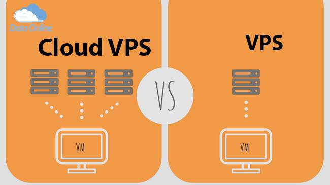 Cloud VPS và VPS truyền thống: Đâu là lựa chọn phù hợp?- Ảnh 1.
