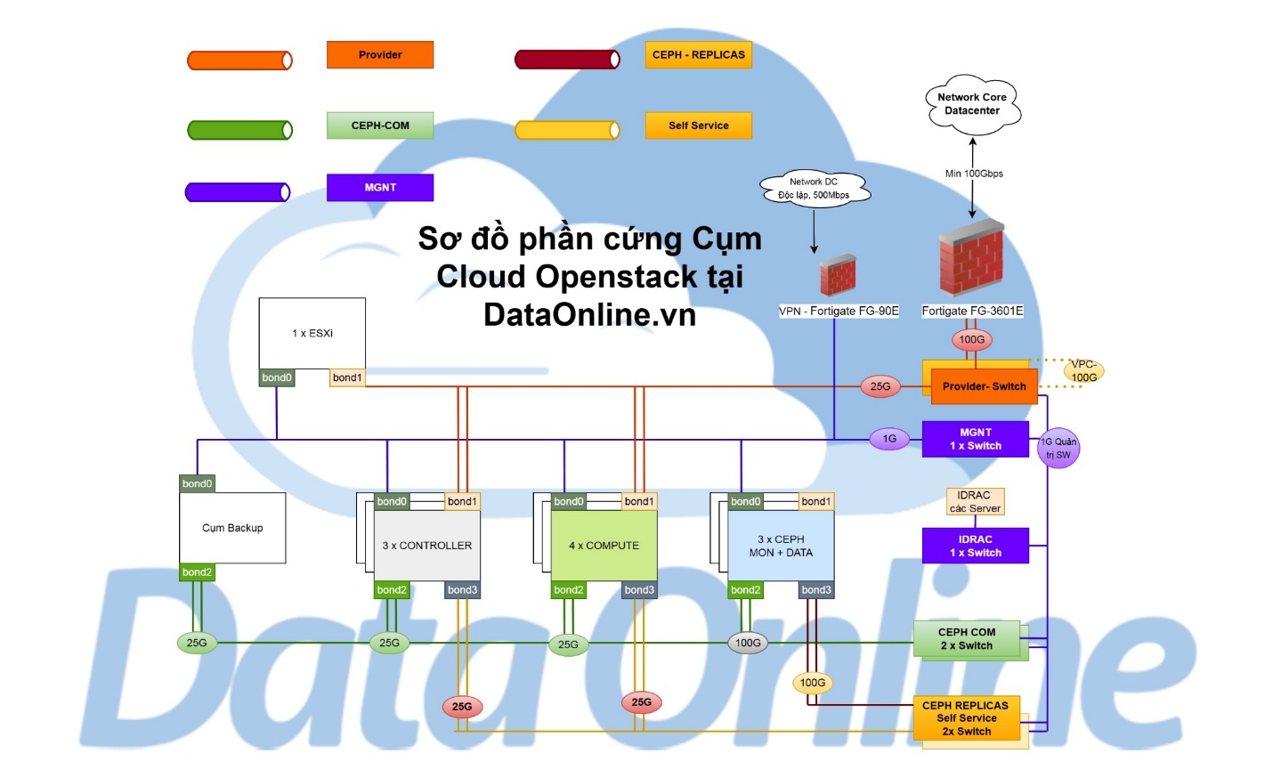Cloud VPS và VPS truyền thống: Đâu là lựa chọn phù hợp?- Ảnh 2.