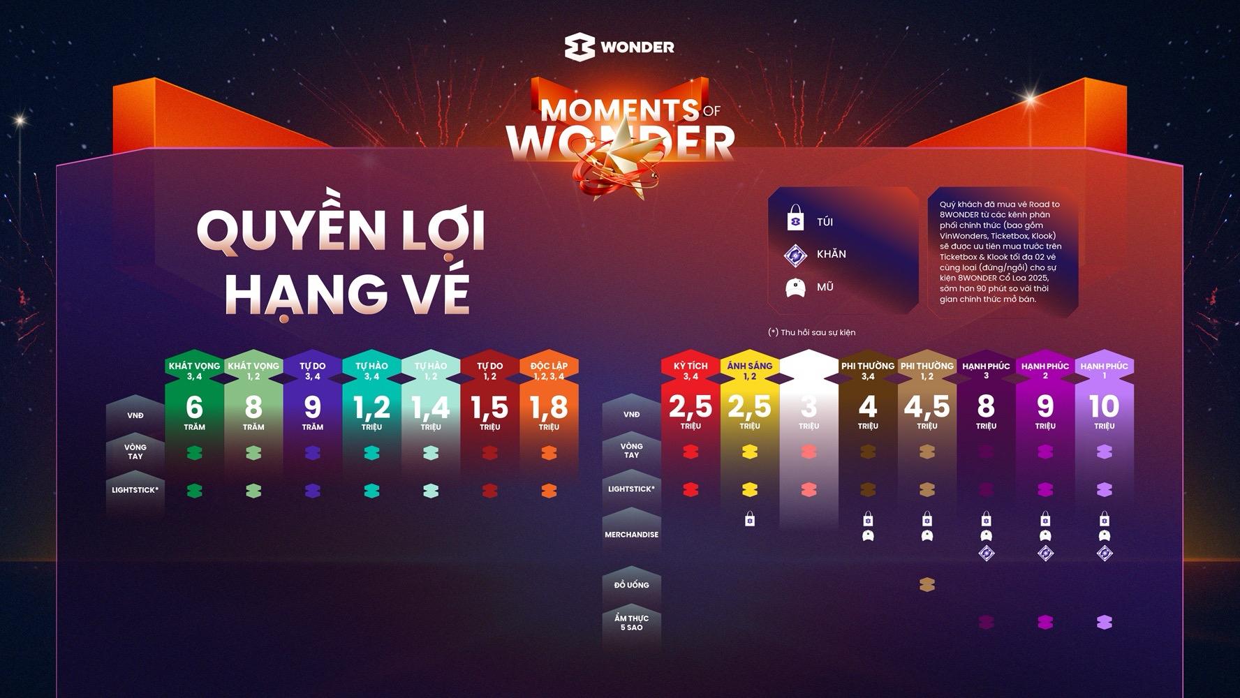 Siêu nhạc hội Moments of Wonder chính thức bán vé từ 1/8: khai hoả cuộc đua săn vé- Ảnh 3.