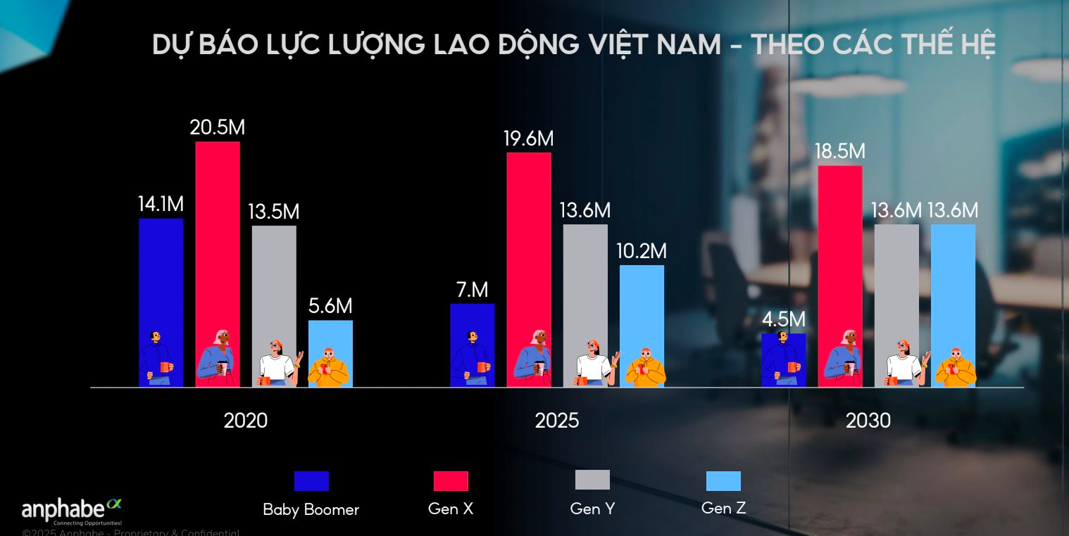 Khi GenZ ‘cày’ 3-4 công việc cùng lúc, startup việc làm linh hoạt đạt 30.000 người dùng chỉ sau 4 tuần, được quỹ mạo hiểm rót vốn- Ảnh 3.