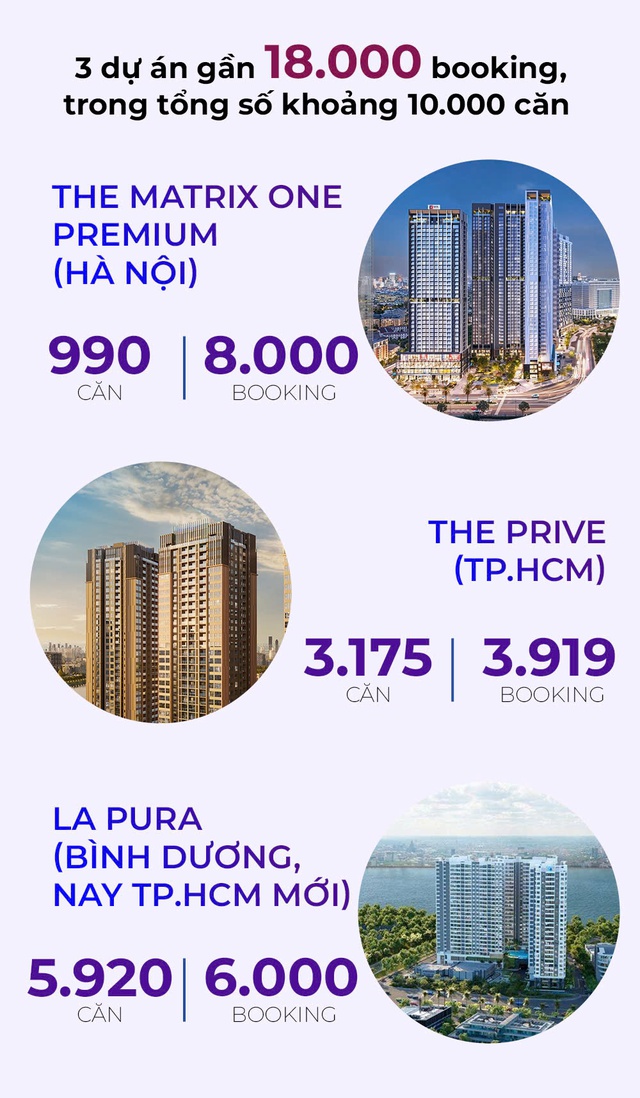 Mua nhà thời booking: Dự án thông báo 