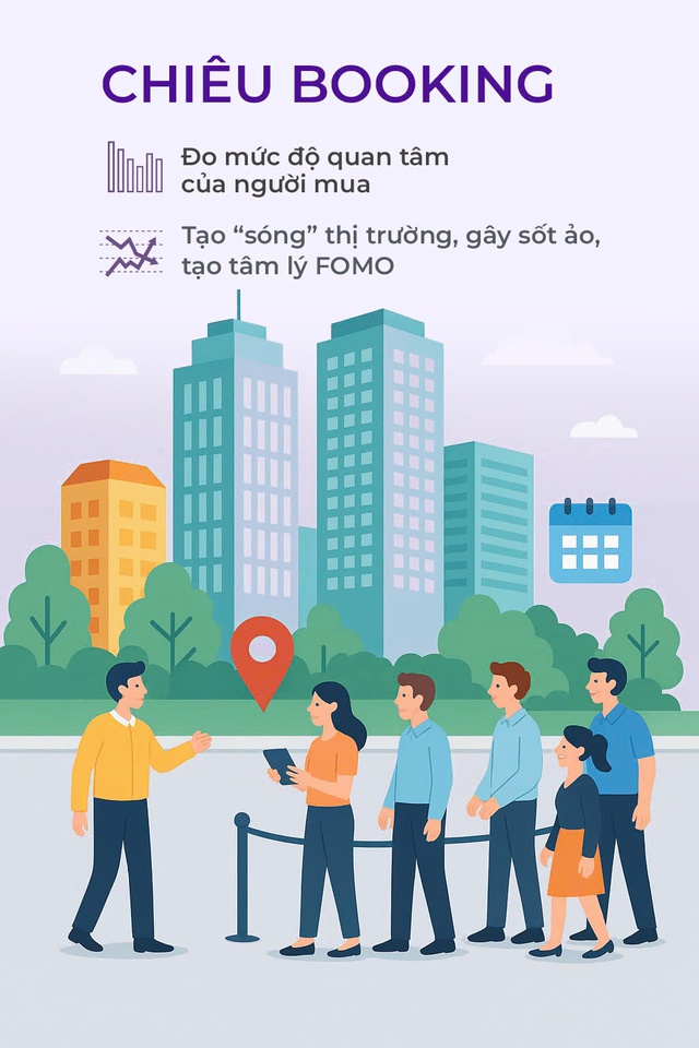 Mua nhà thời booking: Dự án thông báo 