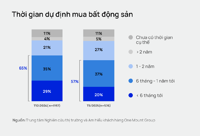 Mua nhà thời booking: Dự án thông báo 