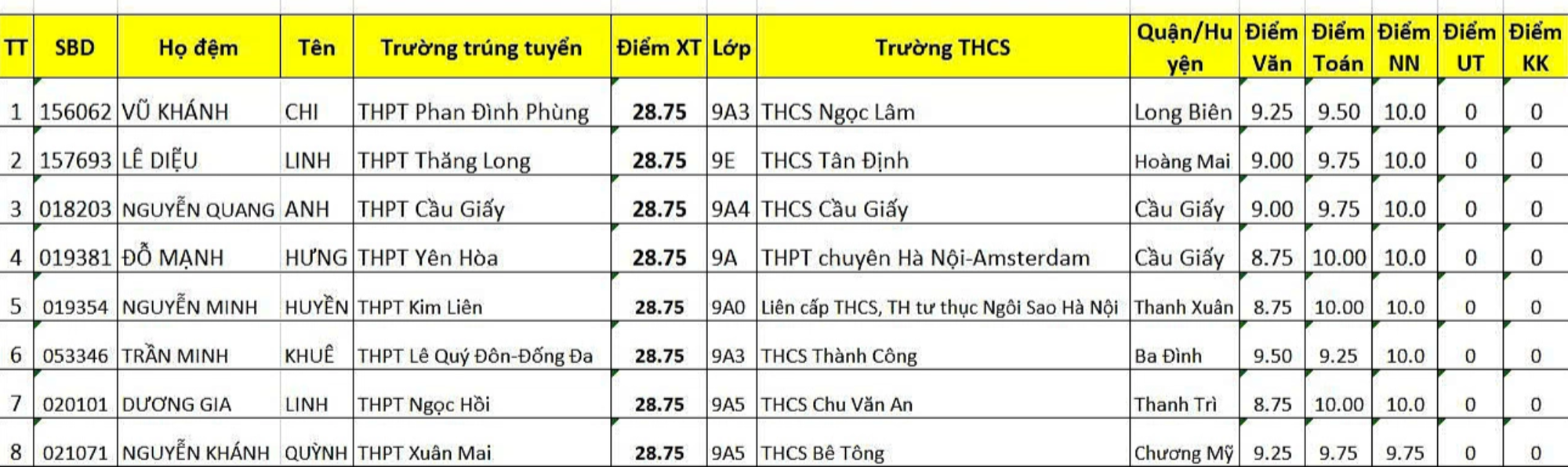 Lộ diện 21 thủ khoa thi vào lớp 10 Hà Nội 2025- Ảnh 1.