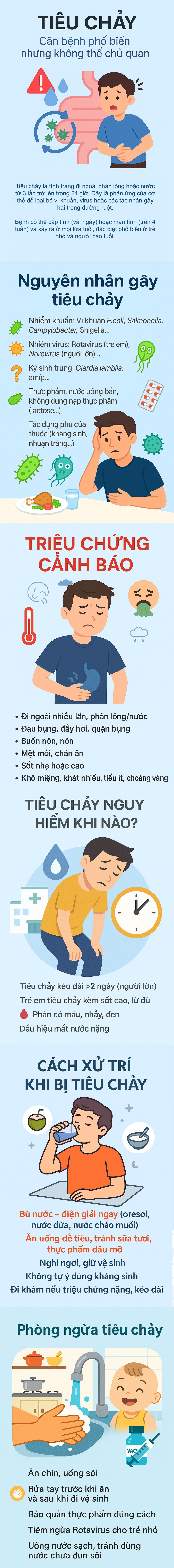 Bé 1 tháng tuổi suýt mất mạng vì bố mẹ tự chữa bệnh tiêu chảy cho con theo "bài thuốc dân gian truyền miệng"- Ảnh 2. Bé 1 tháng tuổi suýt mất mạng vì bố mẹ tự chữa bệnh tiêu chảy cho con theo "bài thuốc dân gian truyền miệng"- Ảnh 2.