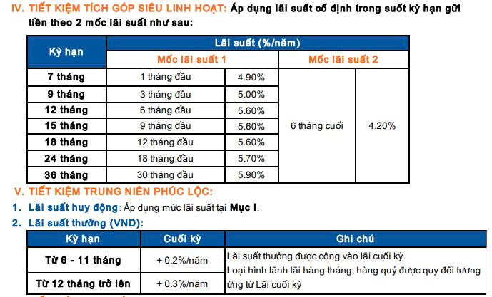 Lãi suất ngân hàng Sacombank mới nhất tháng 7/2025: Cao nhất là 5,9%/năm, tiền gửi thông thường được áp dụng mức 5,7%/năm- Ảnh 3.